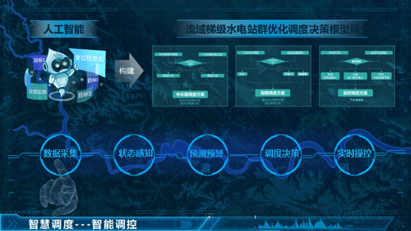 AI站群:重构信息世界的桥梁